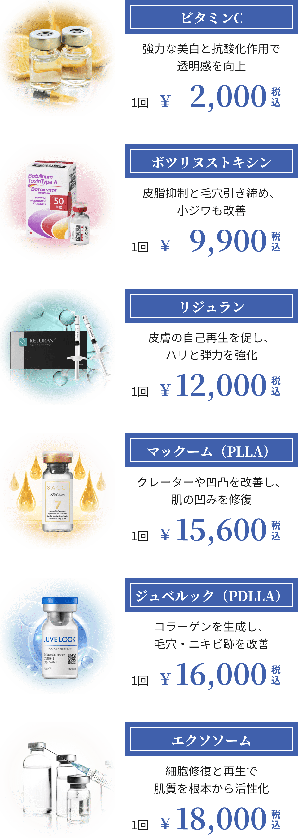 コンビネーション治療の種類