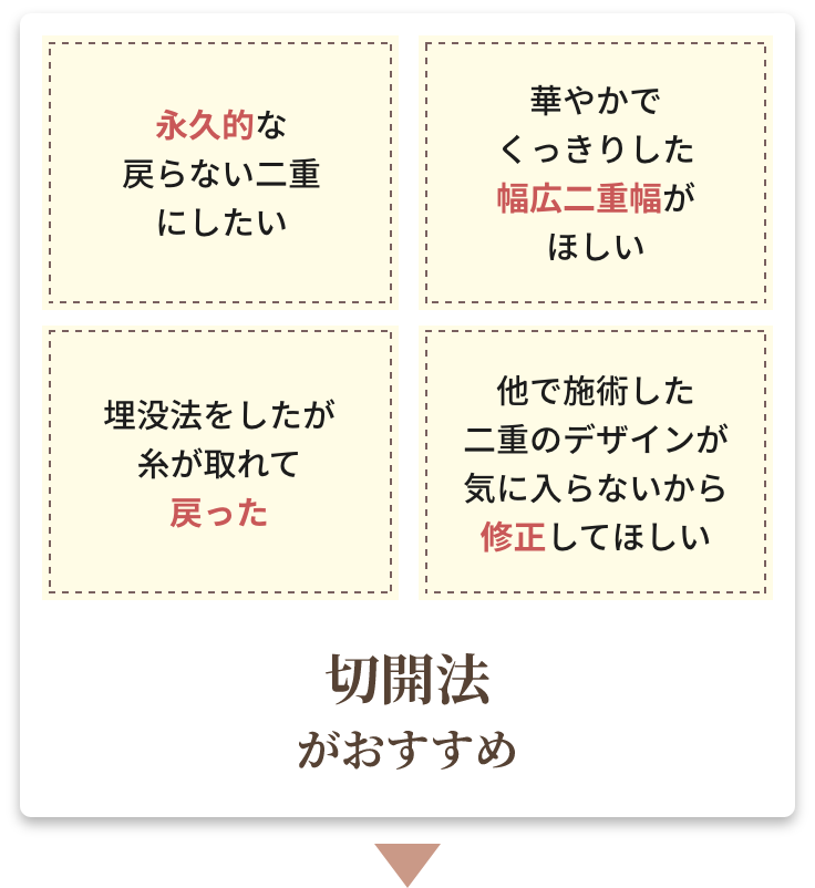 切開法がおすすめ