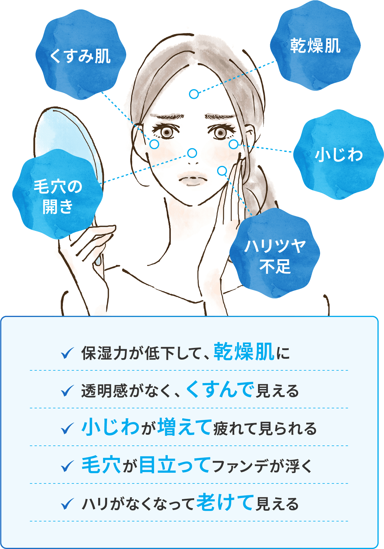 肌悩みの5つの特徴