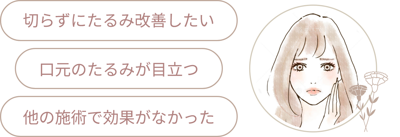 切らずにたるみ改善したい、口元のたるみが目立つ、他の施術で効果がなかった