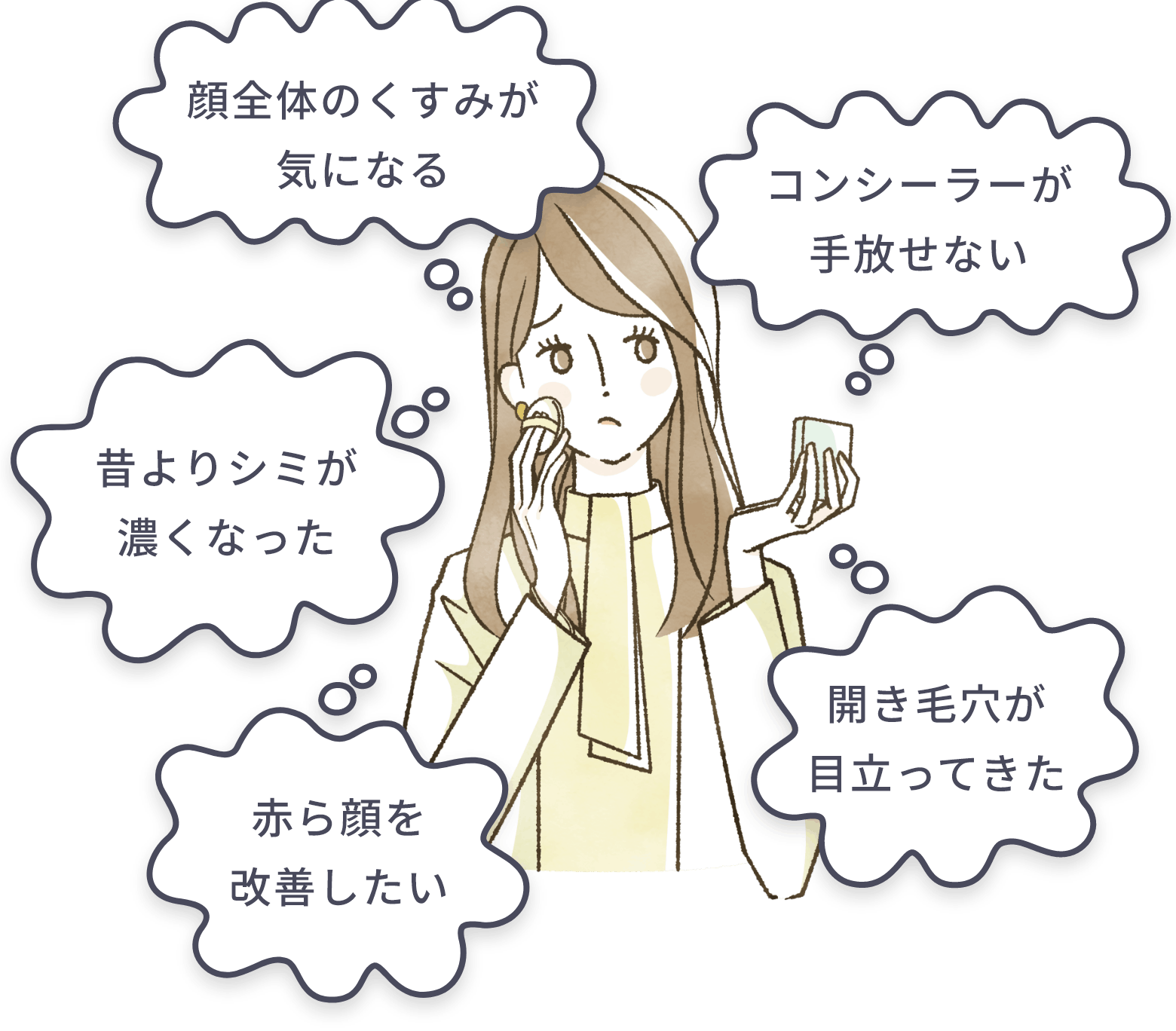 くすみ・シミ・開き毛穴・赤ら顔についての肌悩み